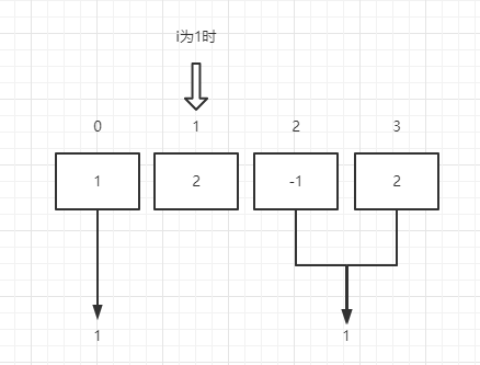 詳解JS尋找數(shù)組中心索引的方法