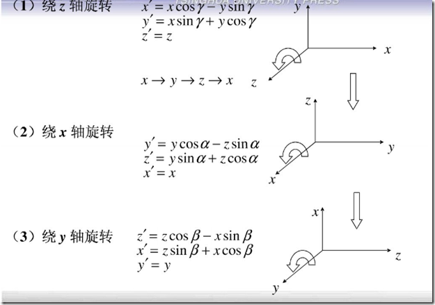 JS怎么实现3D标签云的原理与方法