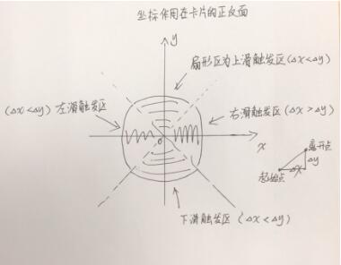 怎么在微信小程序中實現(xiàn)一個手勢滑動卡片效果