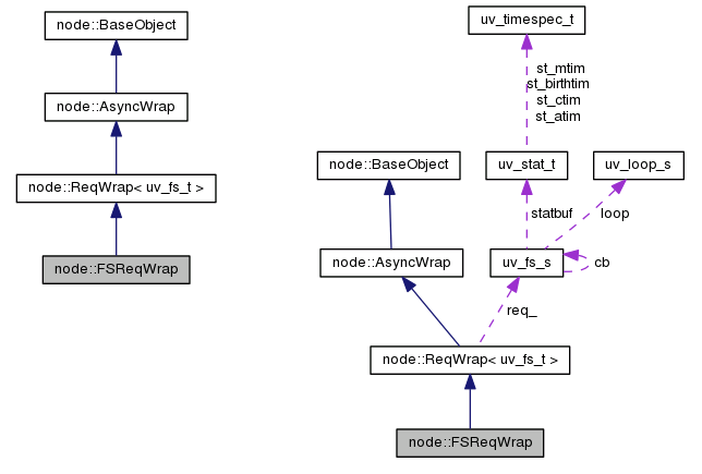 Nodejs 中libuv运行的原理是什么