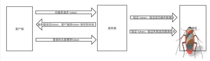 微信小程序项目中如何实现记账小程序功能