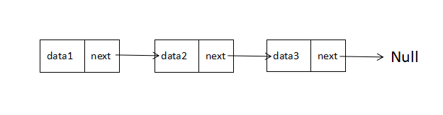 JS中鏈表Linked-list有什么用