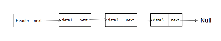 JS中鏈表Linked-list有什么用