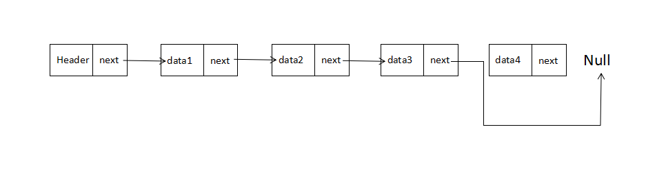 JS中鏈表Linked-list有什么用