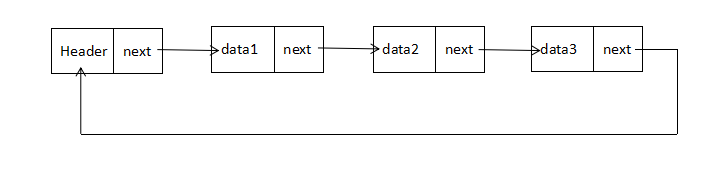 JS中链表Linked-list有什么用