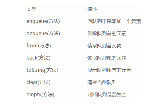 JS中的算法与数据结构之队列(Queue)实例详解