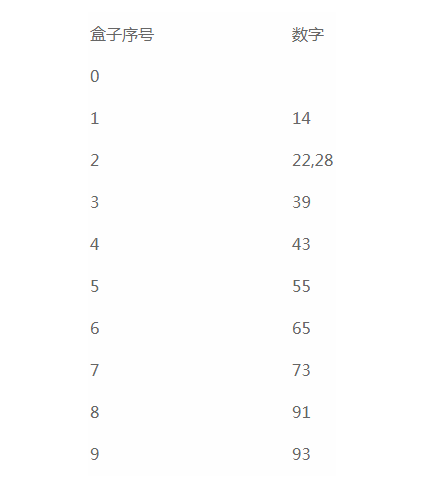 JS中的算法与数据结构之队列(Queue)实例详解