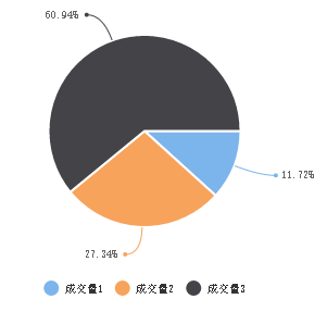 wx-charts中如何使用微信小程序图表插件