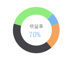 wx-charts中如何使用微信小程序图表插件