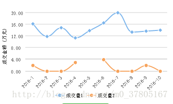 wx-charts中如何使用微信小程序图表插件