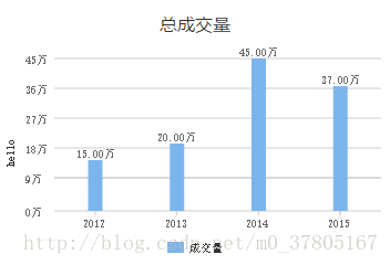 wx-charts中如何使用微信小程序图表插件