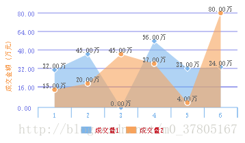 wx-charts中如何使用微信小程序图表插件