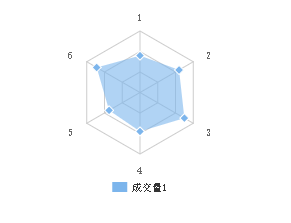 wx-charts中如何使用微信小程序图表插件