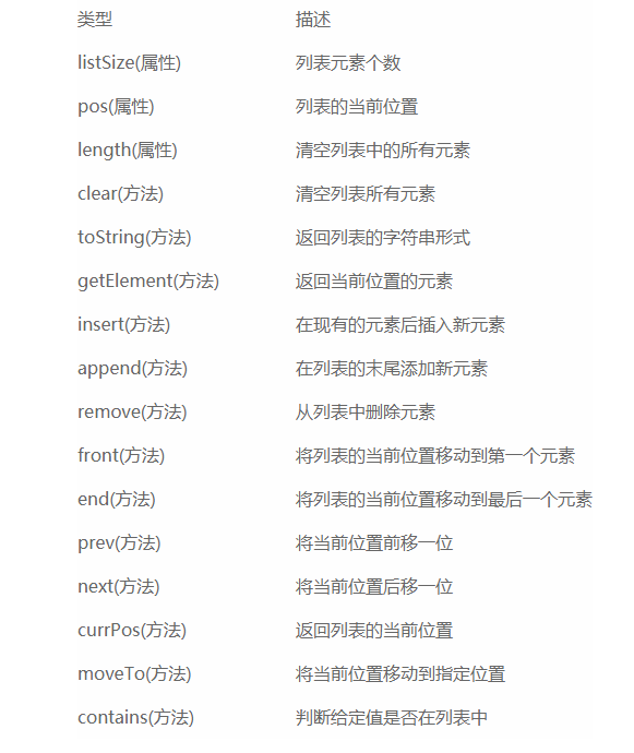 JS中的算法与数据结构之列表(List)实例详解