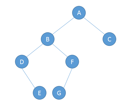 JS中的算法与数据结构之二叉查找树（Binary Sort Tree）实例详解