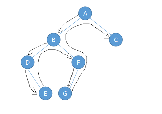 JS中的算法与数据结构之二叉查找树（Binary Sort Tree）实例详解