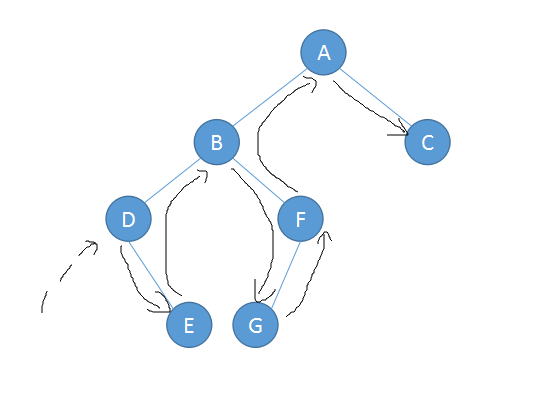 JS中的算法与数据结构之二叉查找树（Binary Sort Tree）实例详解