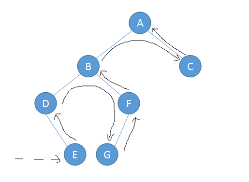 JS中的算法与数据结构之二叉查找树（Binary Sort Tree）实例详解