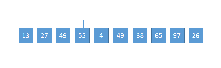 JS中常见排序Sort算法的示例分析