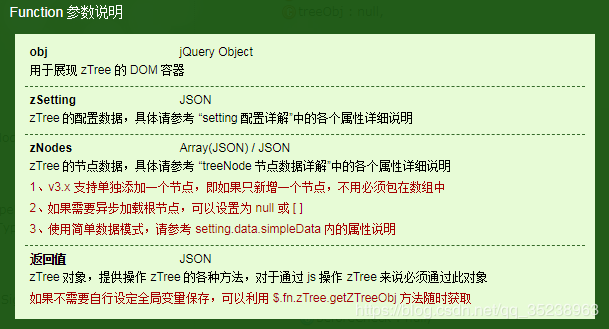 jQuery zTree插件使用简单教程