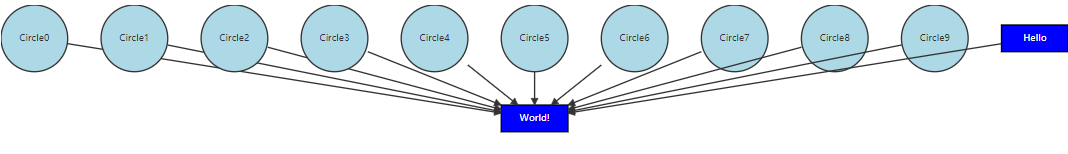 JointJS JavaScript流程图绘制框架的示例分析