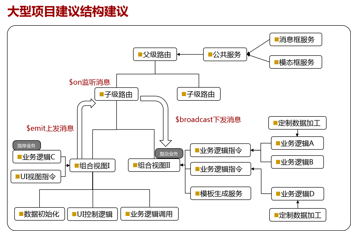 angularjs1.X 重构controller 的方法小结