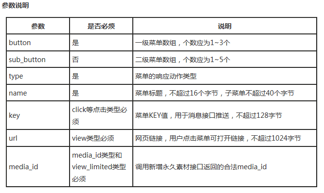 怎么在微信公众号平台中实现接口开发