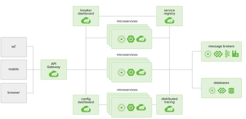 no-vnc和node.js如何实现web远程桌面