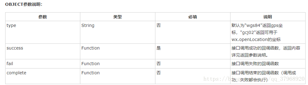 微信小程序3種位置API的使用方法詳解