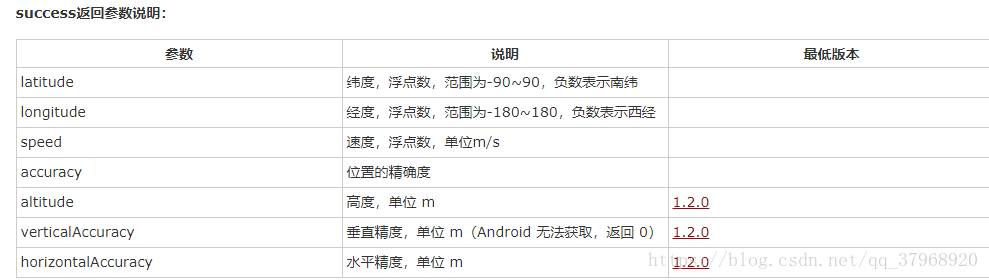 微信小程序3種位置API的使用方法詳解