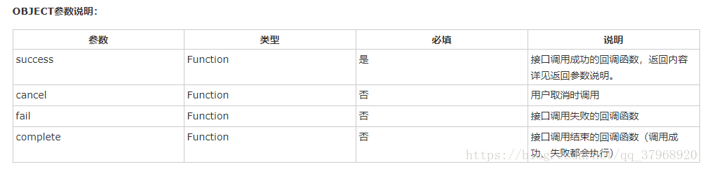 微信小程序3種位置API的使用方法詳解