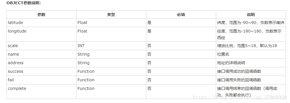 微信小程序3种位置API的使用方法详解