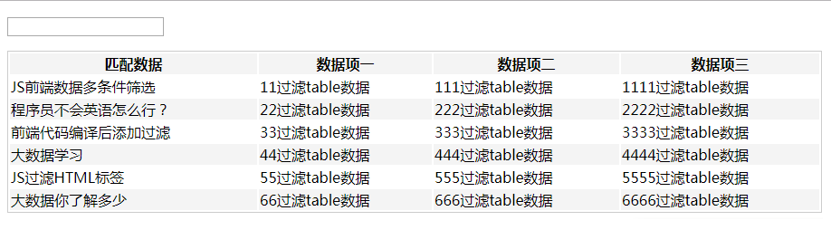 怎么在JavaScript中实现input输入时表格过滤