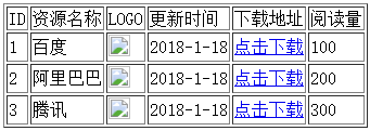 vue.js如何实现数据库的JSON数据输出渲染到html页面功能