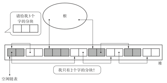 vue中单页应用内存泄露的示例分析