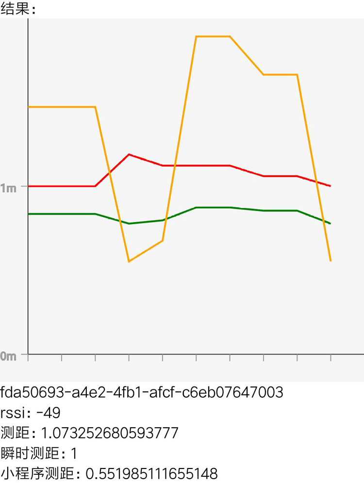 微信小程序iBeacon测距及稳定程序的实现解析