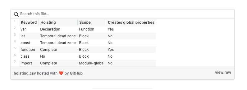 JavaScript中8道有趣的面试题