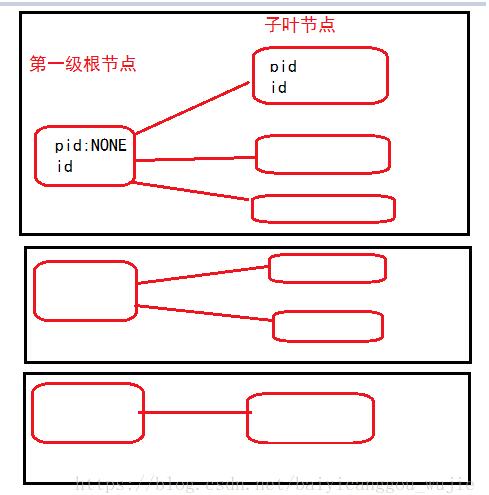 bootstrap-treeview怎么实现多级树形菜单=