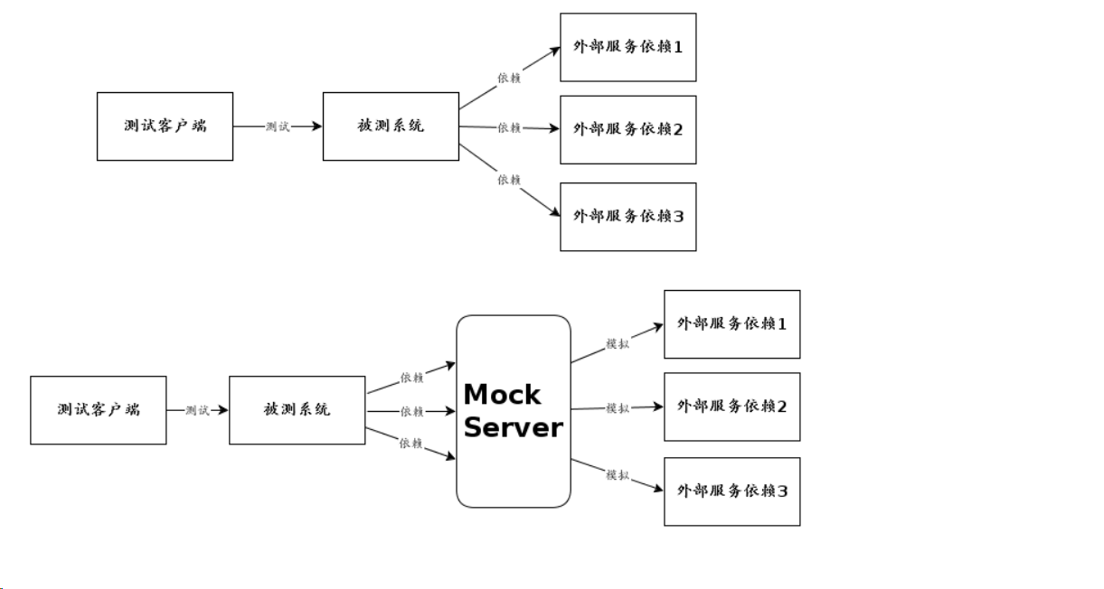 如何在node.js中实现express框架