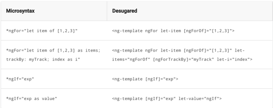 浅析Angular 实现一个repeat指令的方法