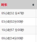 详解JQuery插件tablesorter如何实现表格排序