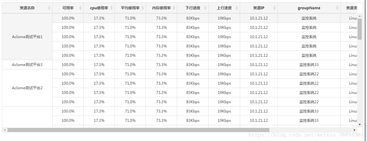 bootstrap table实现横向合并与纵向合并