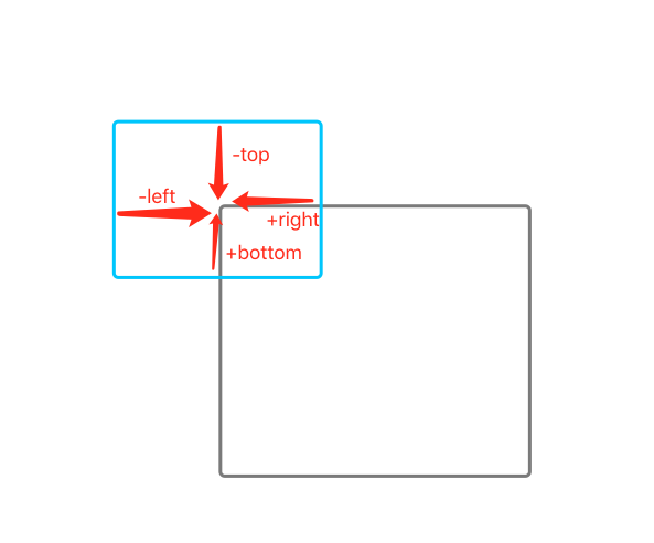 js getBoundingClientRect使用方法详解