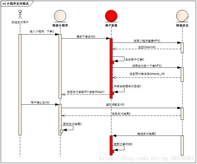 详解微信小程序支付流程与梳理