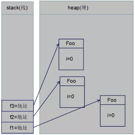 JAVA面试题之static关键字的示例分析