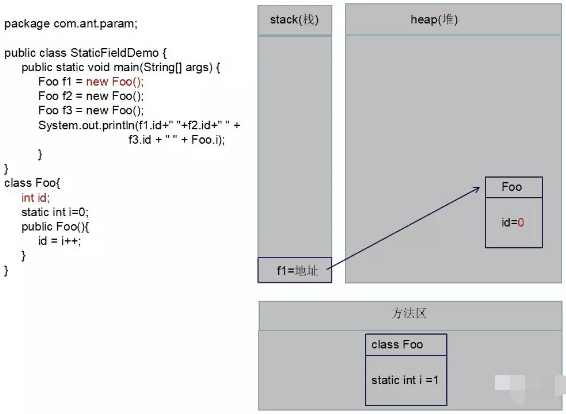 JAVA面试题之static关键字的示例分析