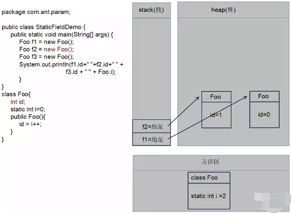 JAVA面試題之static關(guān)鍵字的示例分析