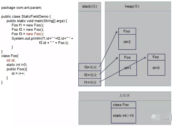 JAVA面試題之static關(guān)鍵字的示例分析