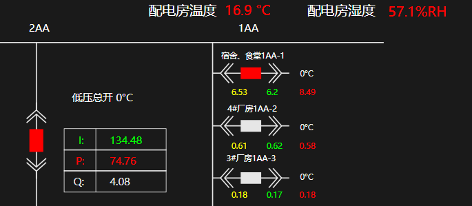 vue如何实现发送websocket请求和http post请求