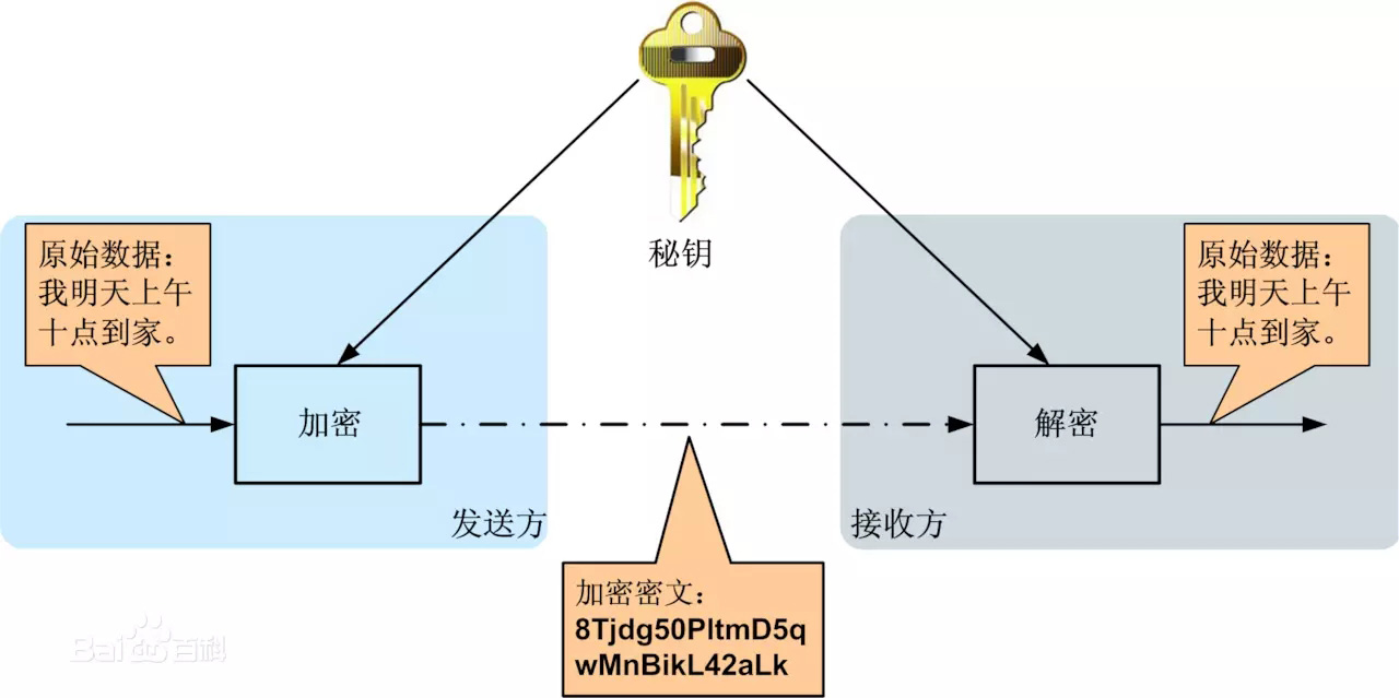 nodejs中各种加密算法的实现